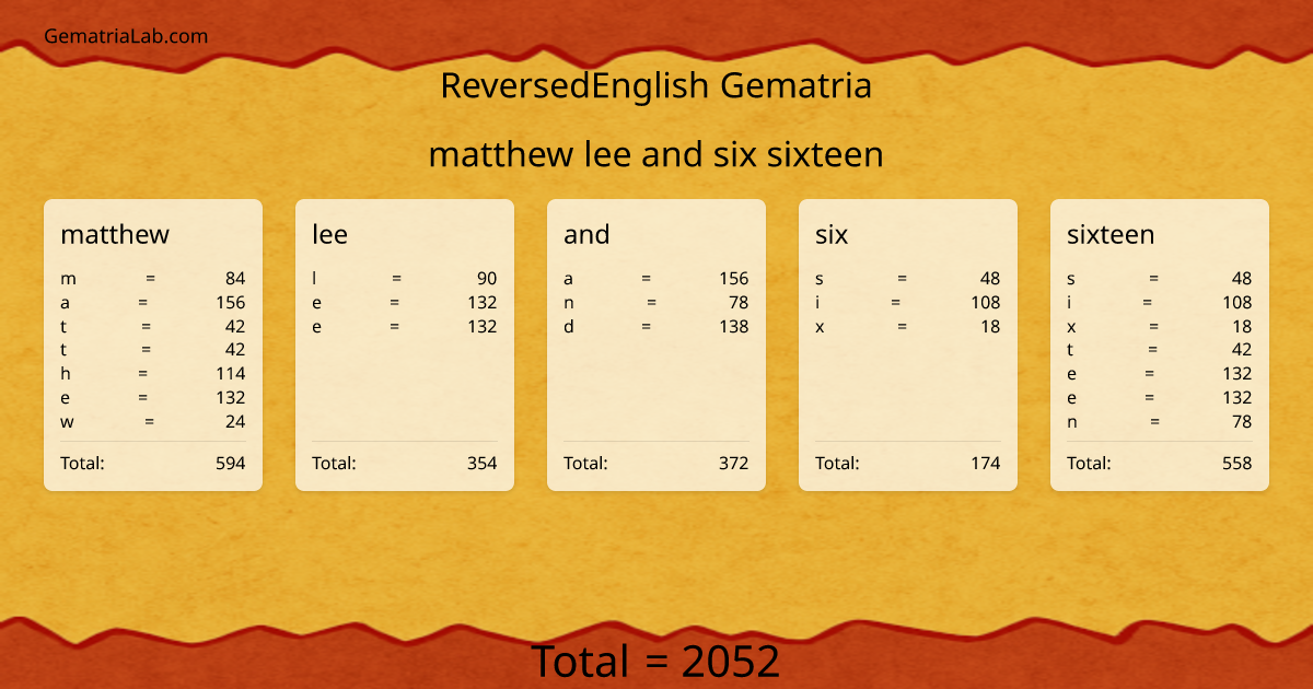 matthew lee and six sixteen in reversedEnglish Gematria